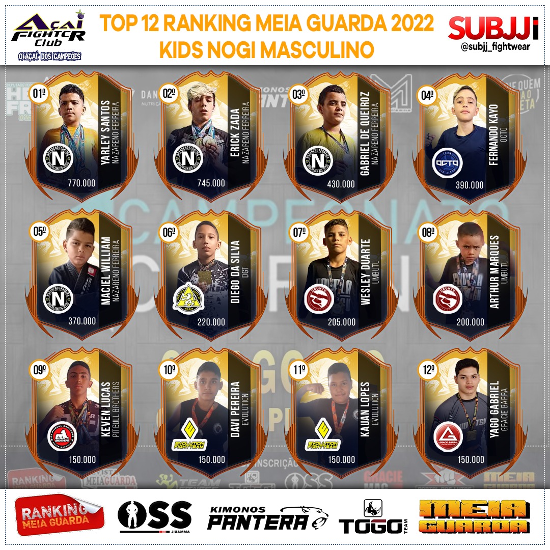 Ranking Submission – Kids