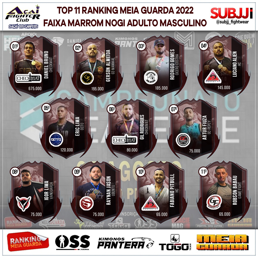 Ranking – Marrom