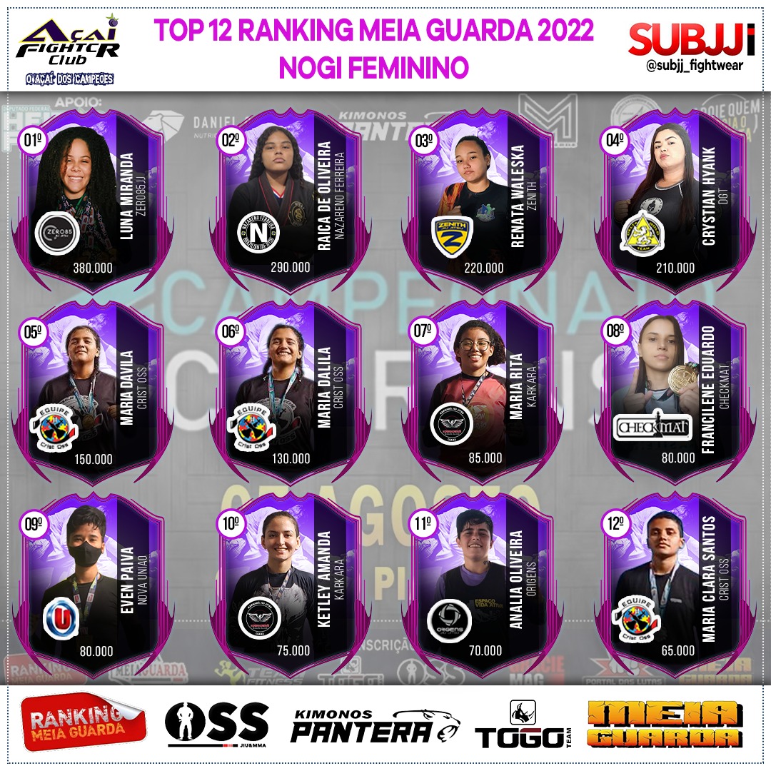 Ranking – Feminino