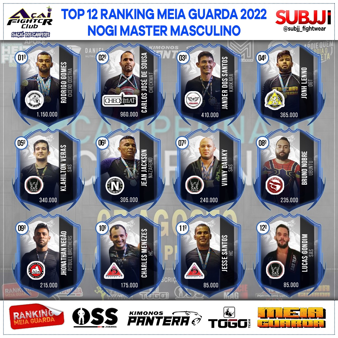 Ranking – Master