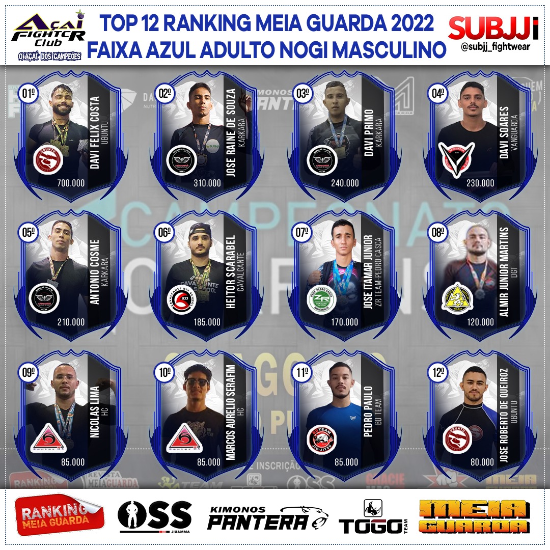 Ranking – Azul