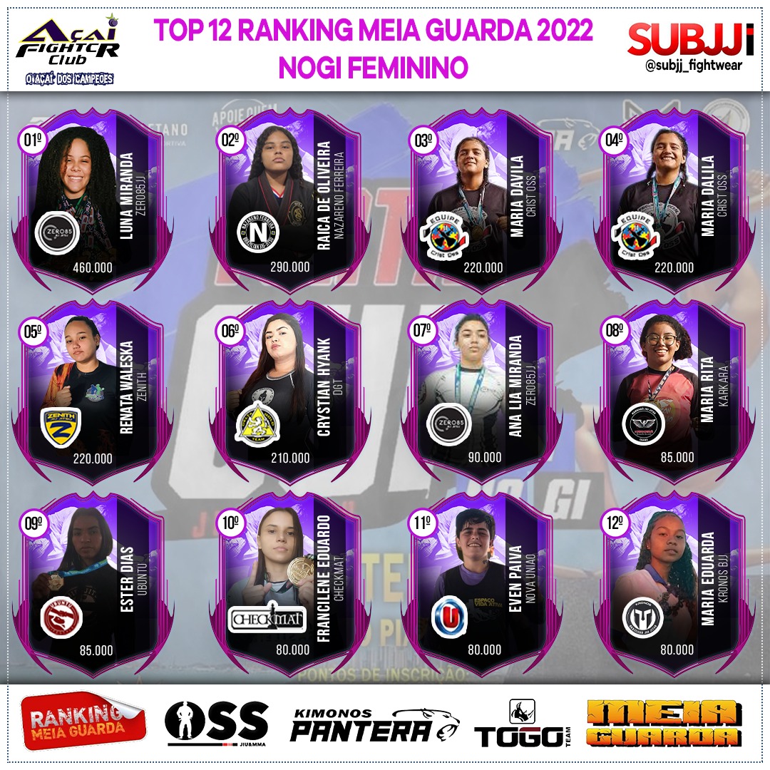 Ranking – Feminino
