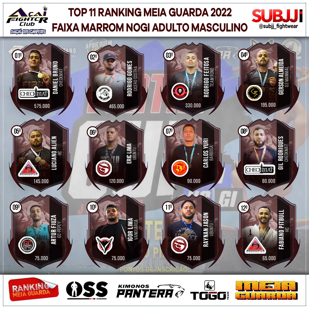 Ranking – Marrom