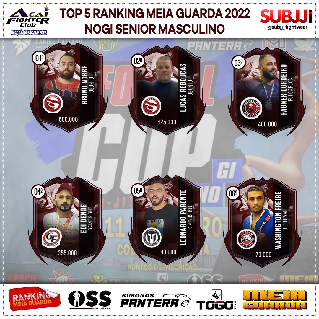 Ranking – Sênior