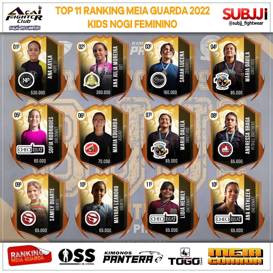 Ranking – Kids Feminino