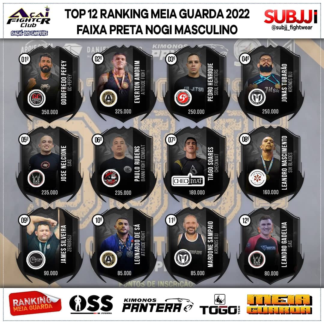 Ranking – Preta