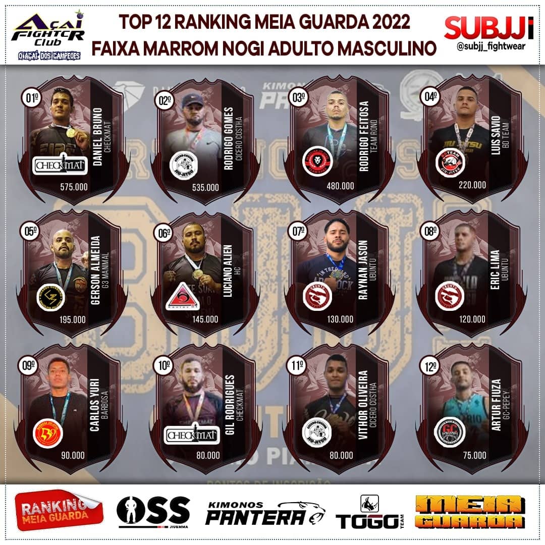 Ranking – Marrom