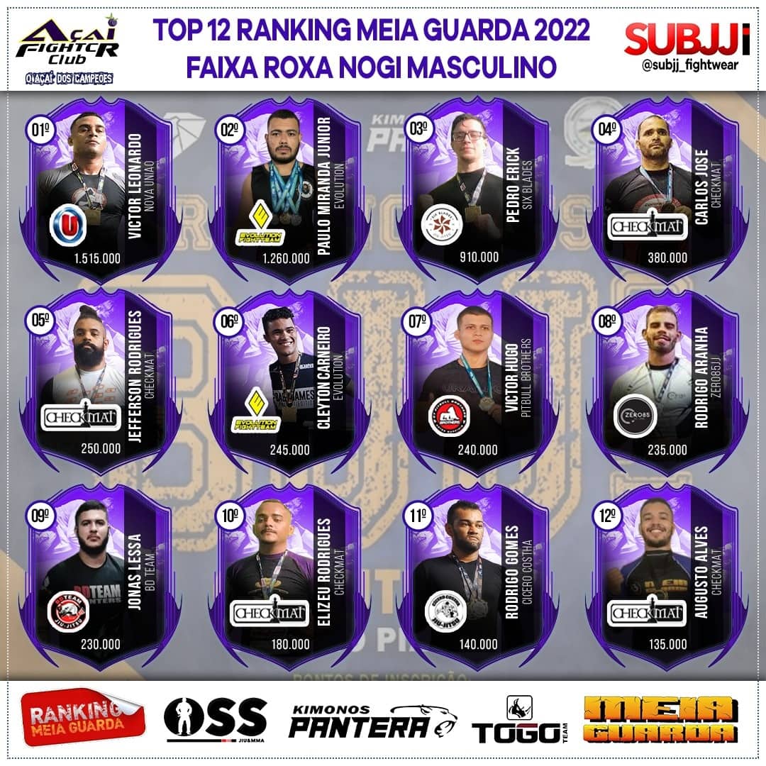 Ranking – Roxa