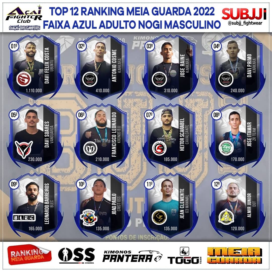 Ranking – Azul