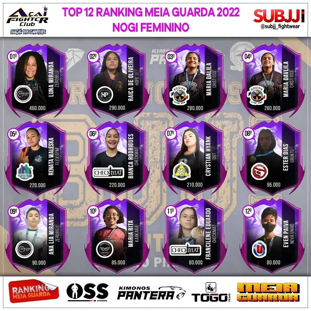 Ranking – Feminino