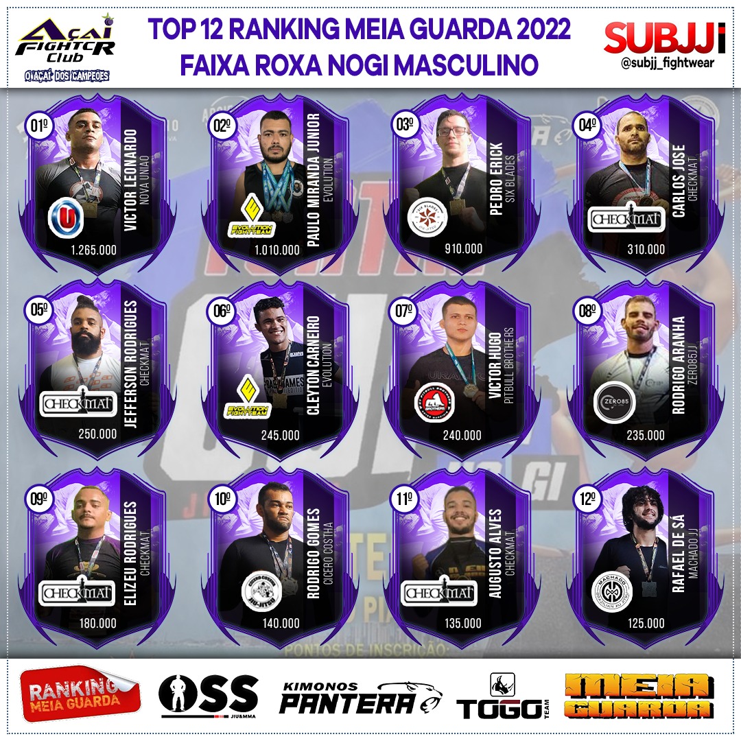 Ranking – Roxa