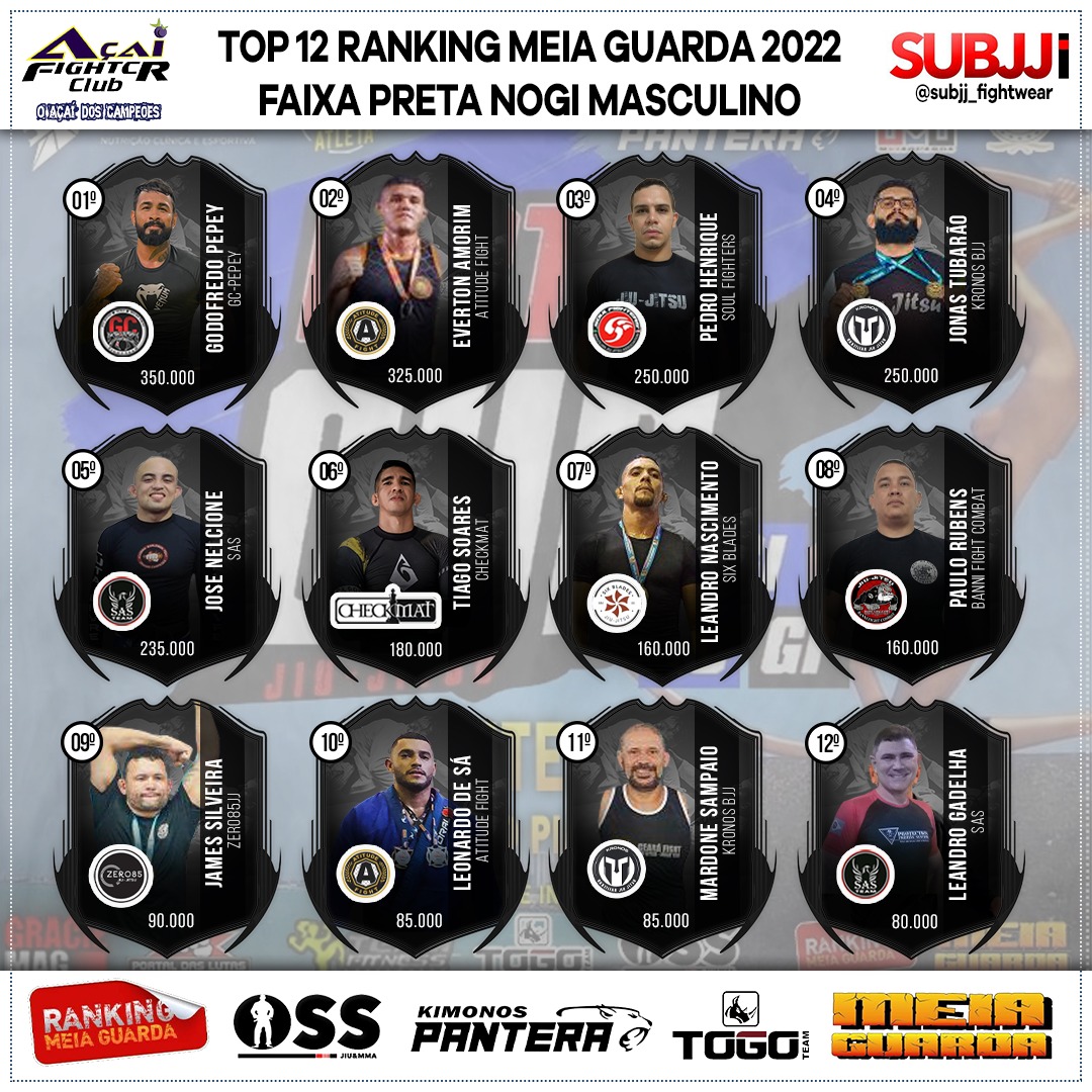 Ranking – Preta