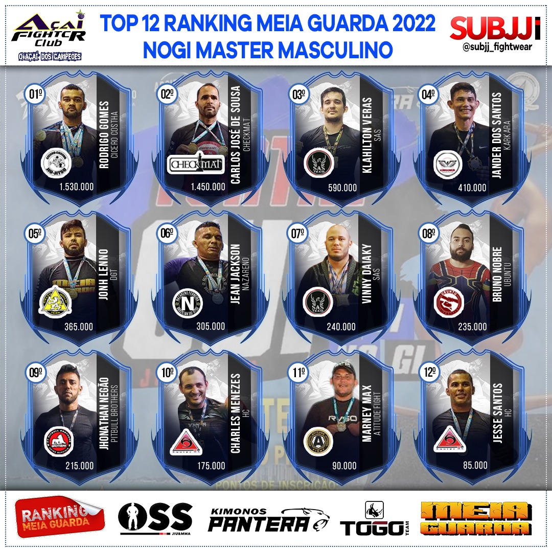 Ranking – Master
