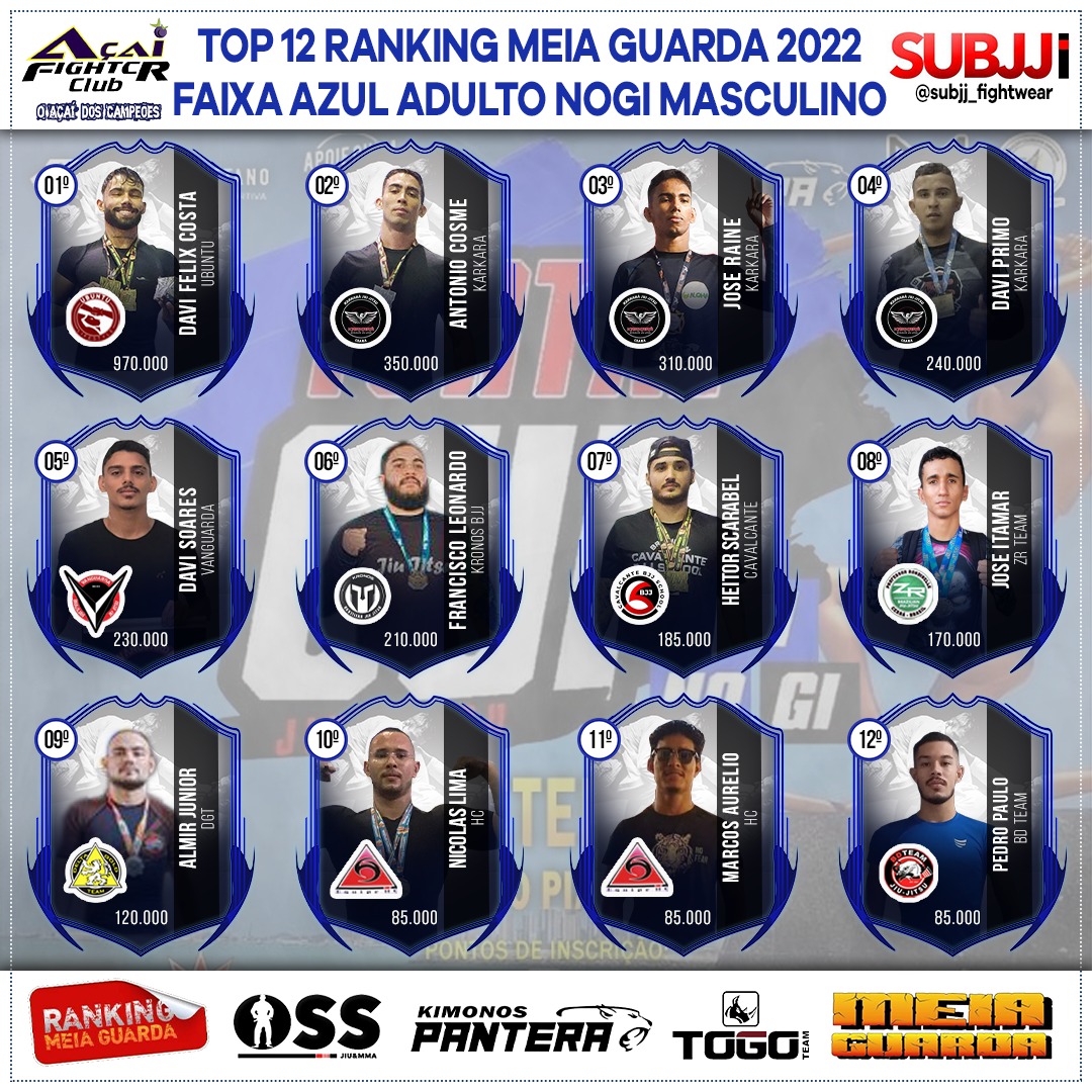 Ranking – Azul