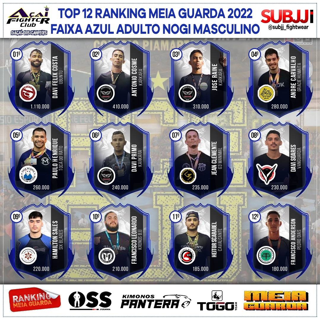 Ranking – Azul