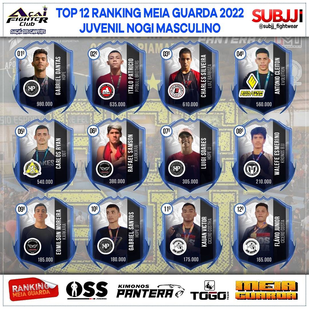 Ranking – Juvenil
