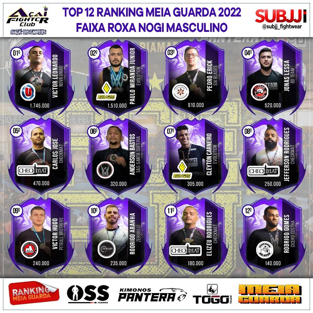 Ranking – Roxa