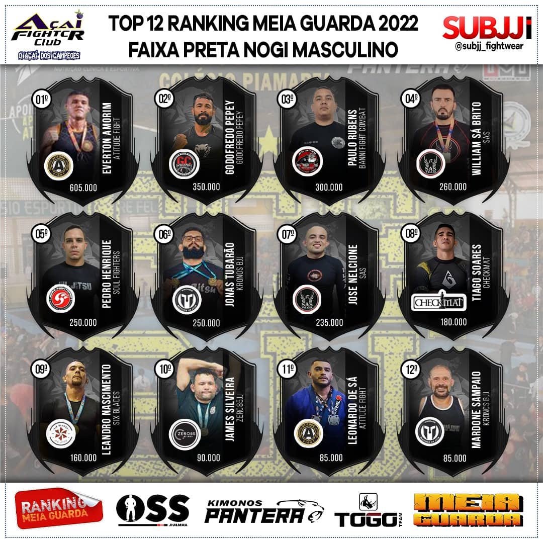 Ranking – Preta