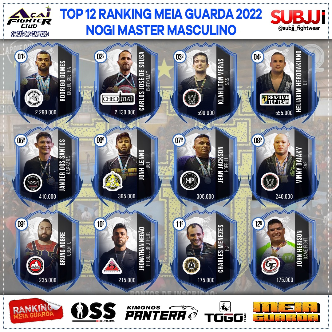 Ranking – Master