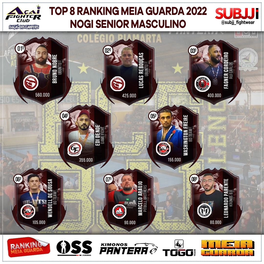 Ranking – Sênior