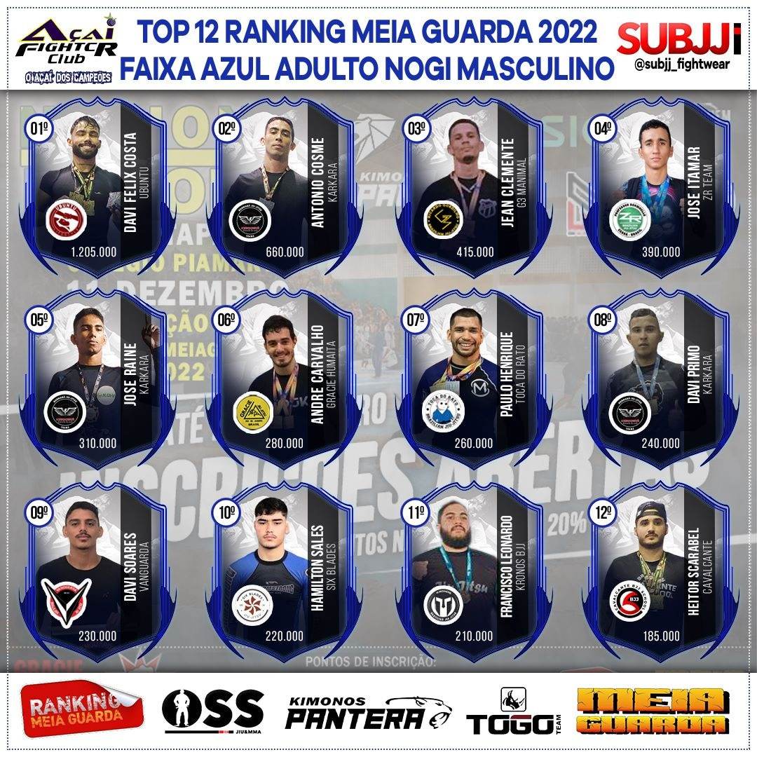 Ranking – Azul
