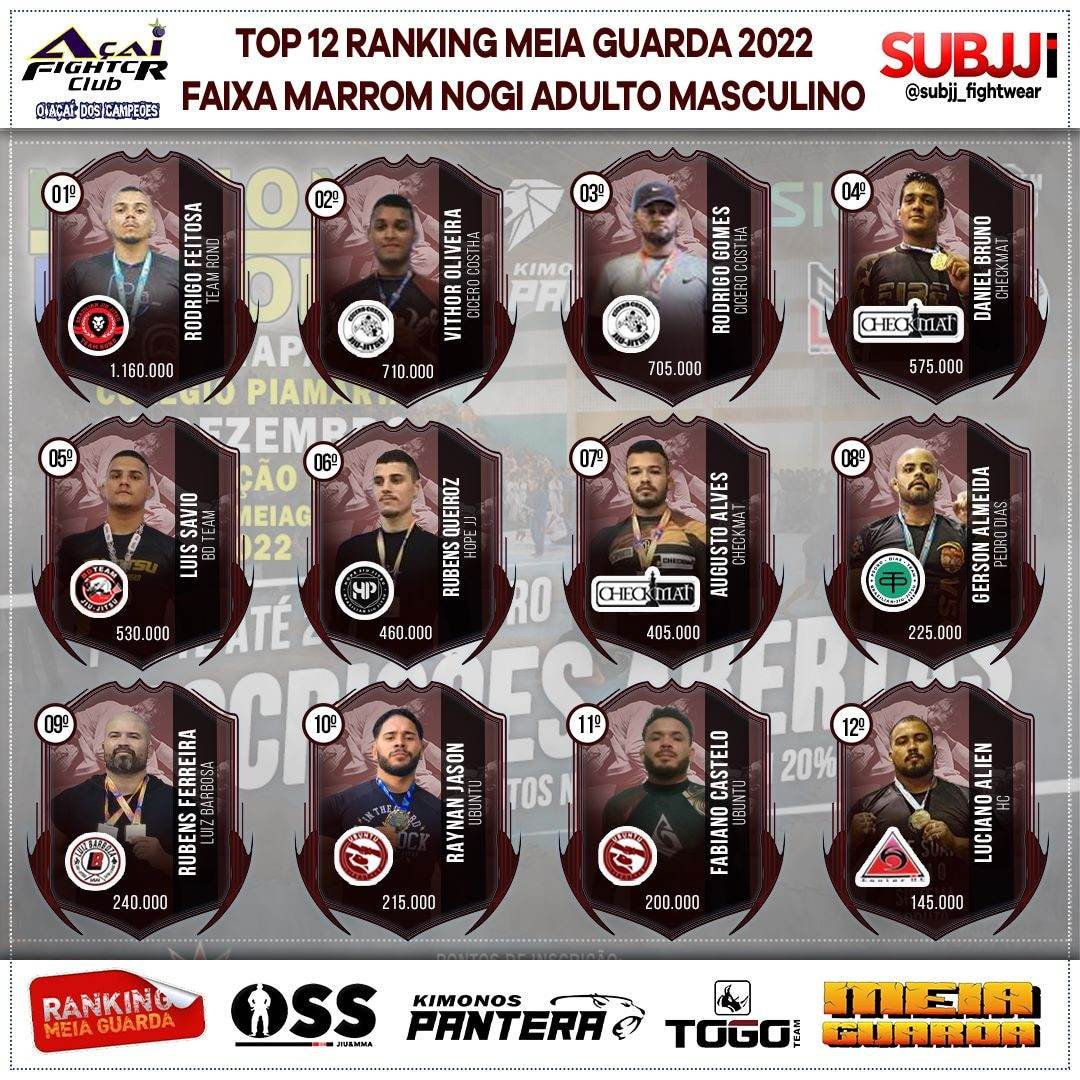 Ranking – Marrom