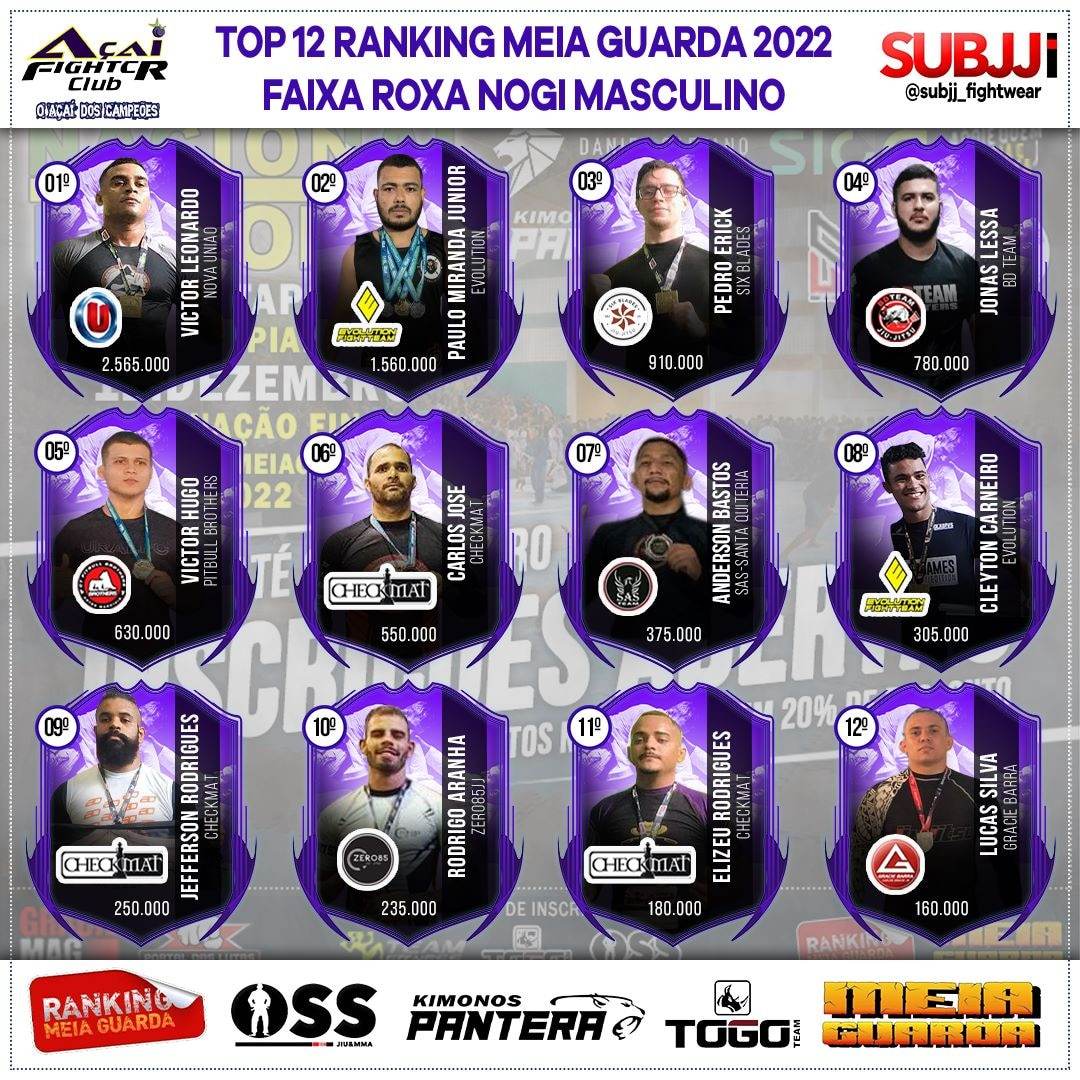 Ranking – Roxa