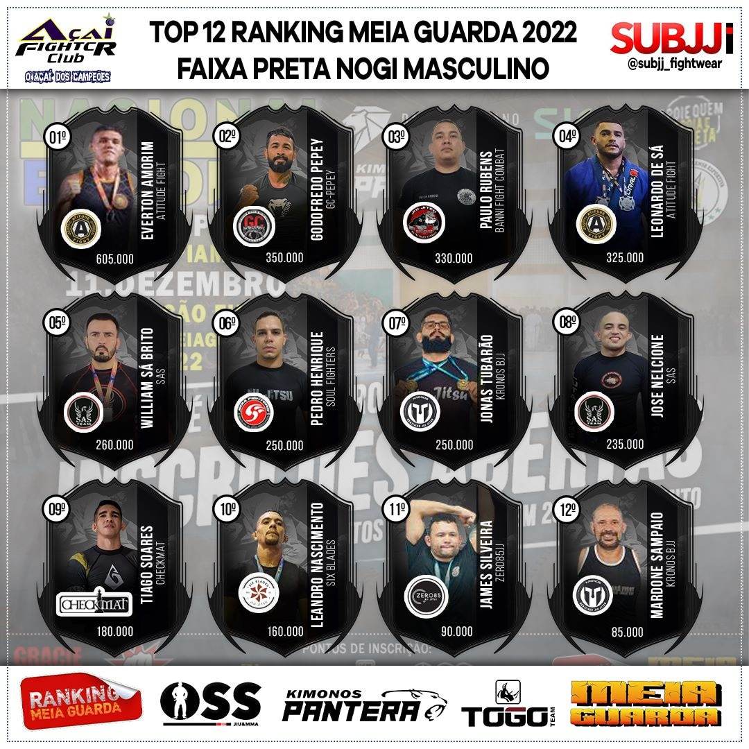 Ranking – Preta