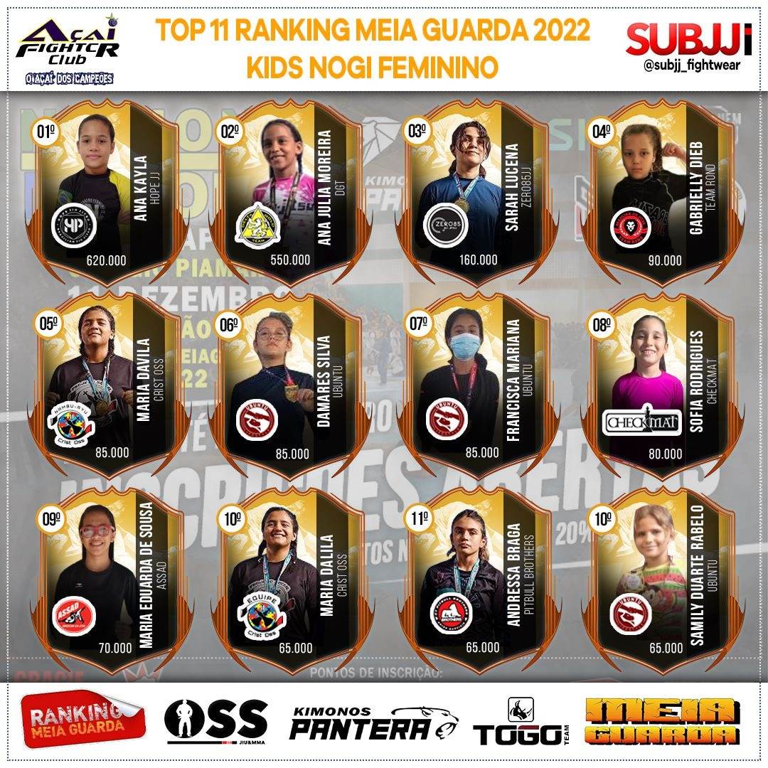 Ranking – Kids Feminino
