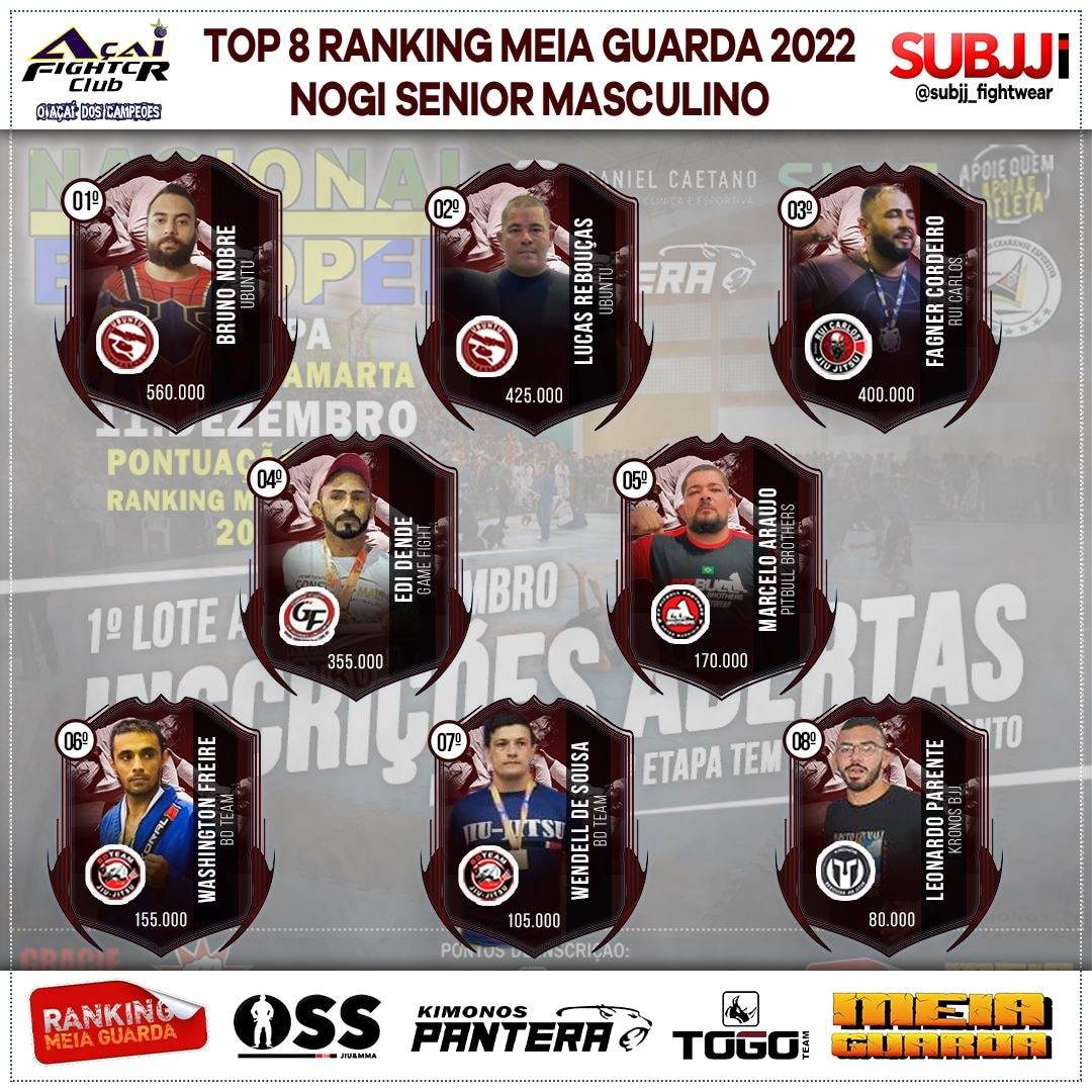 Ranking – Sênior
