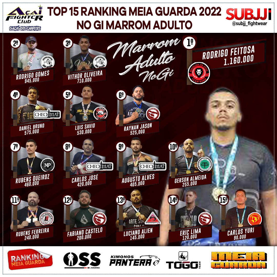 Ranking – Marrom