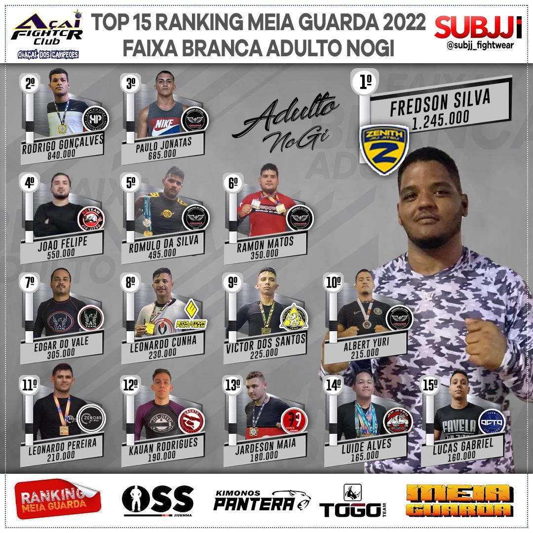 Ranking – Branca