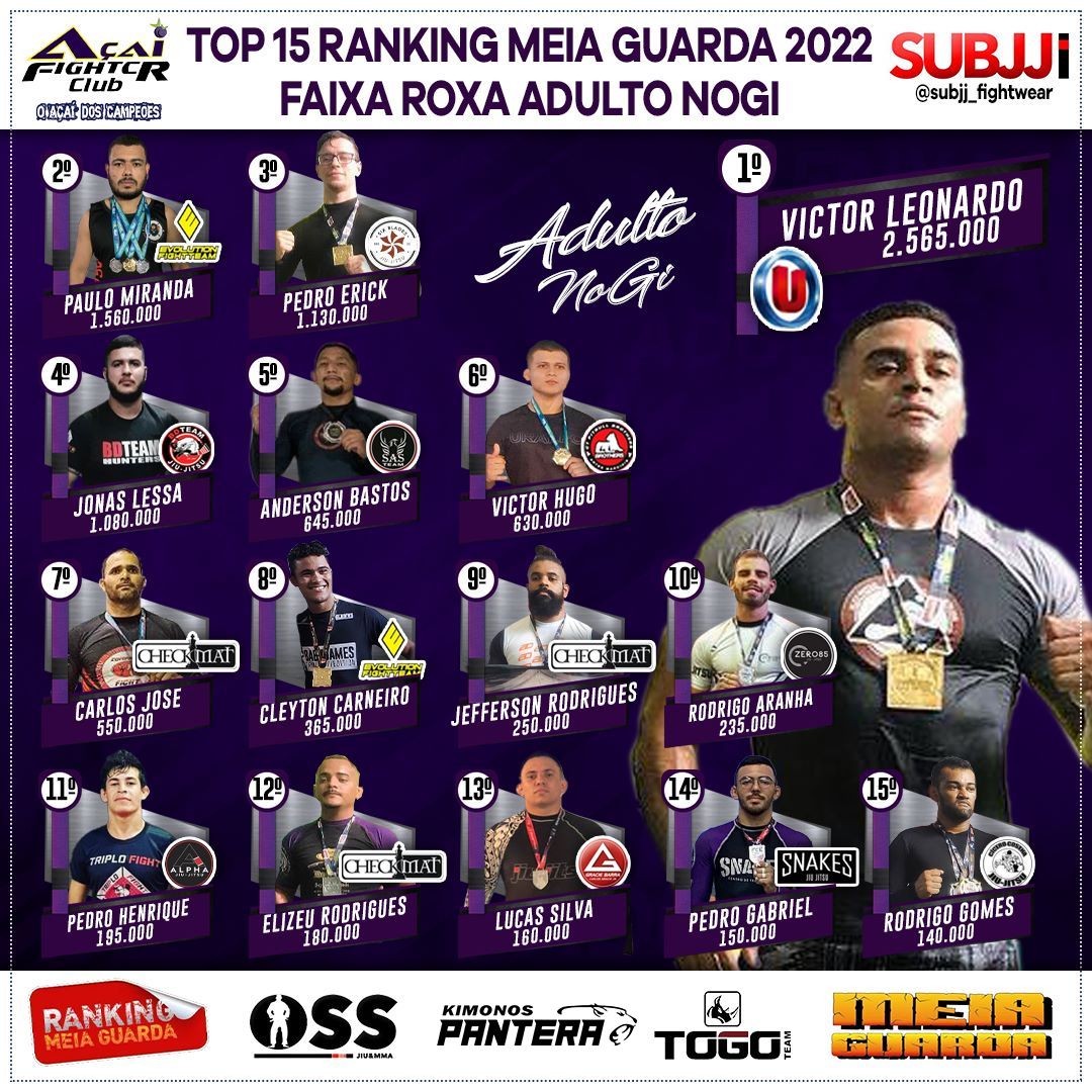 Ranking – Roxa