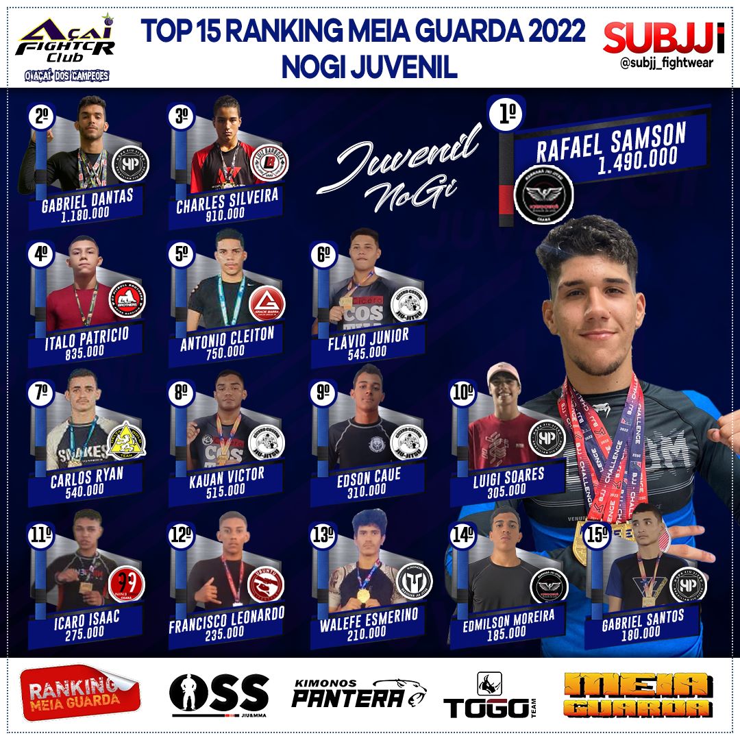 Ranking – Juvenil