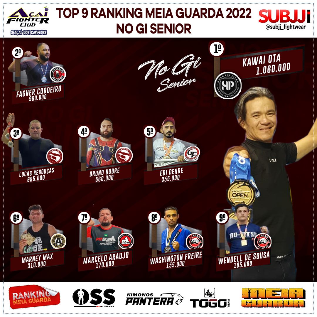 Ranking – Sênior