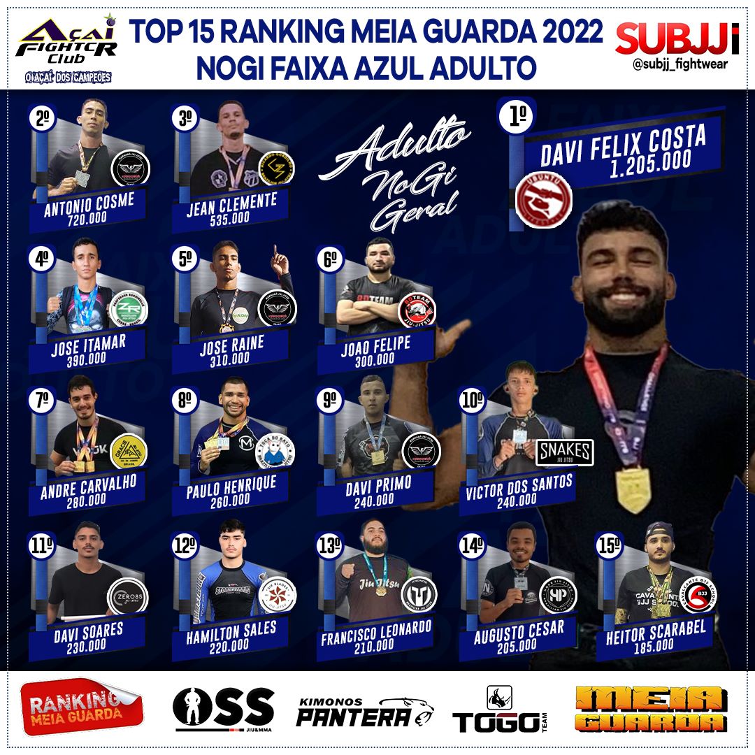 Ranking – Azul