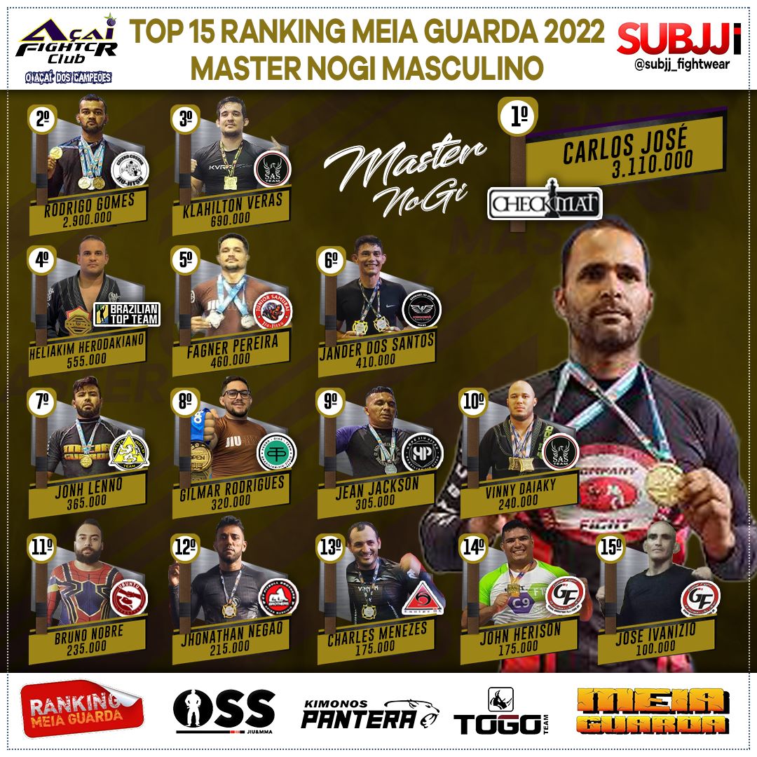 Ranking – Master