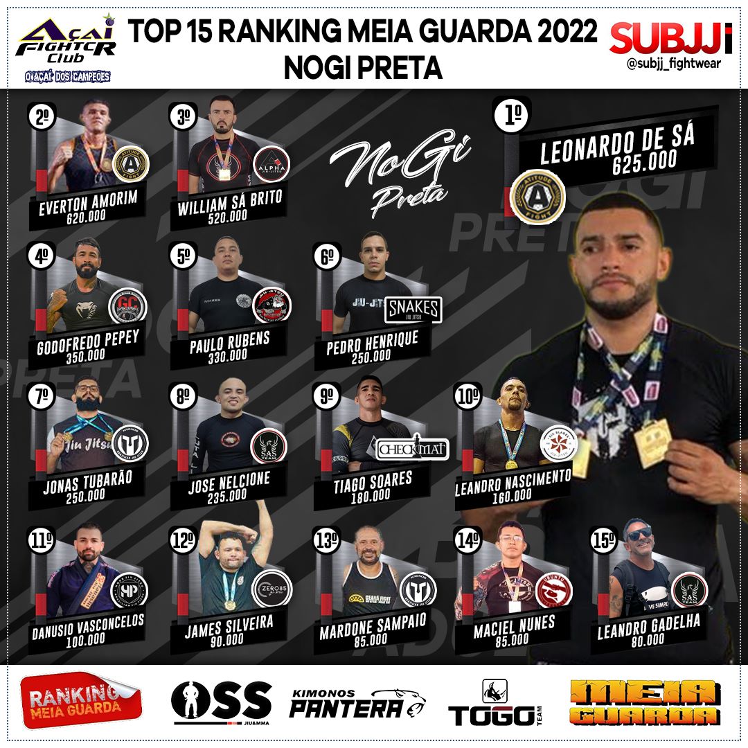 Ranking – Preta