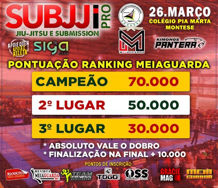 1º Open Ceará de Luta Livre Esportiva abre o calendário do Ranking  MEIAGUARDA de Submission - Meiaguarda