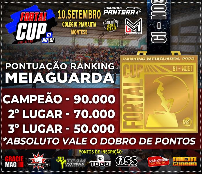 1º Open Ceará de Luta Livre Esportiva abre o calendário do Ranking  MEIAGUARDA de Submission - Meiaguarda