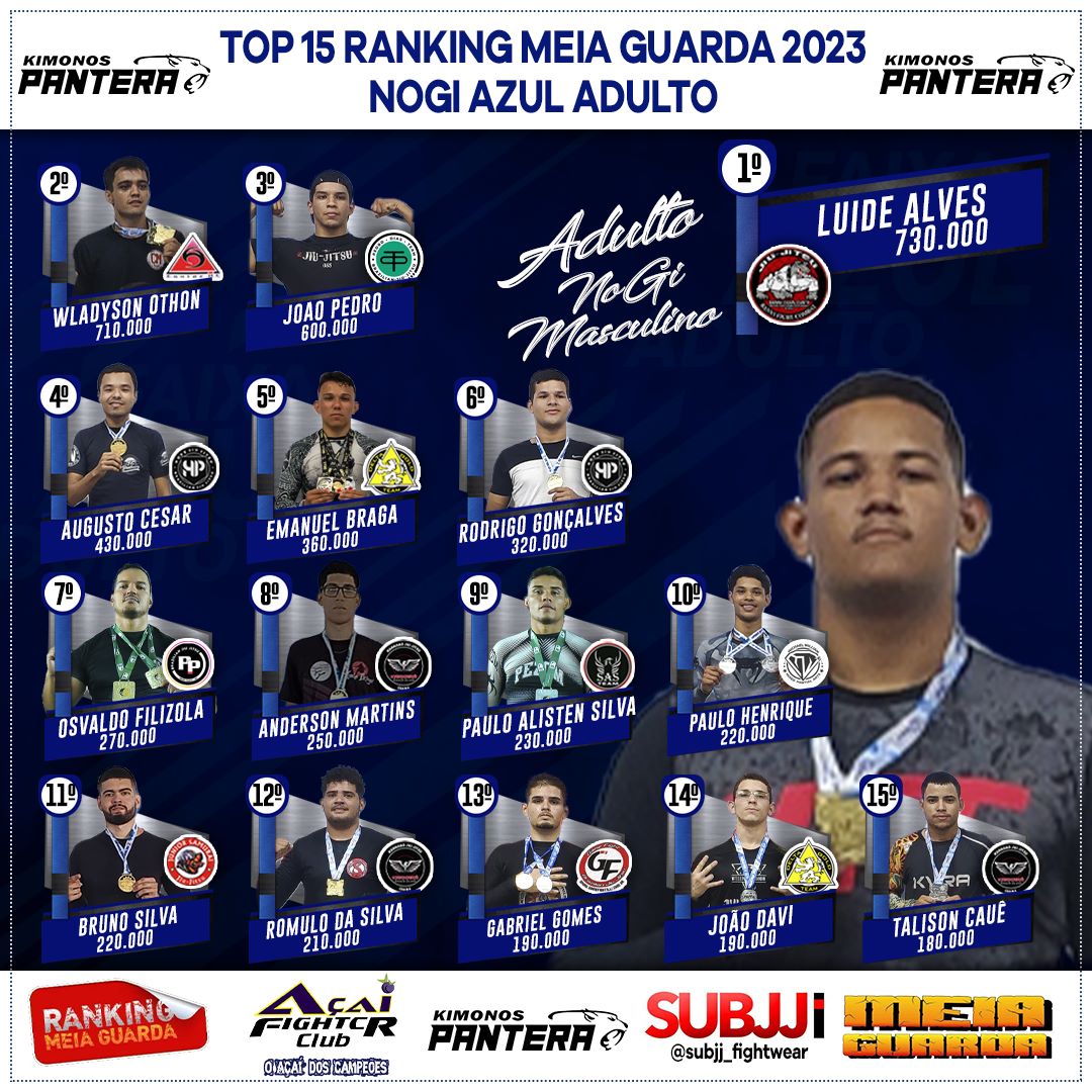 Ranking – Azul