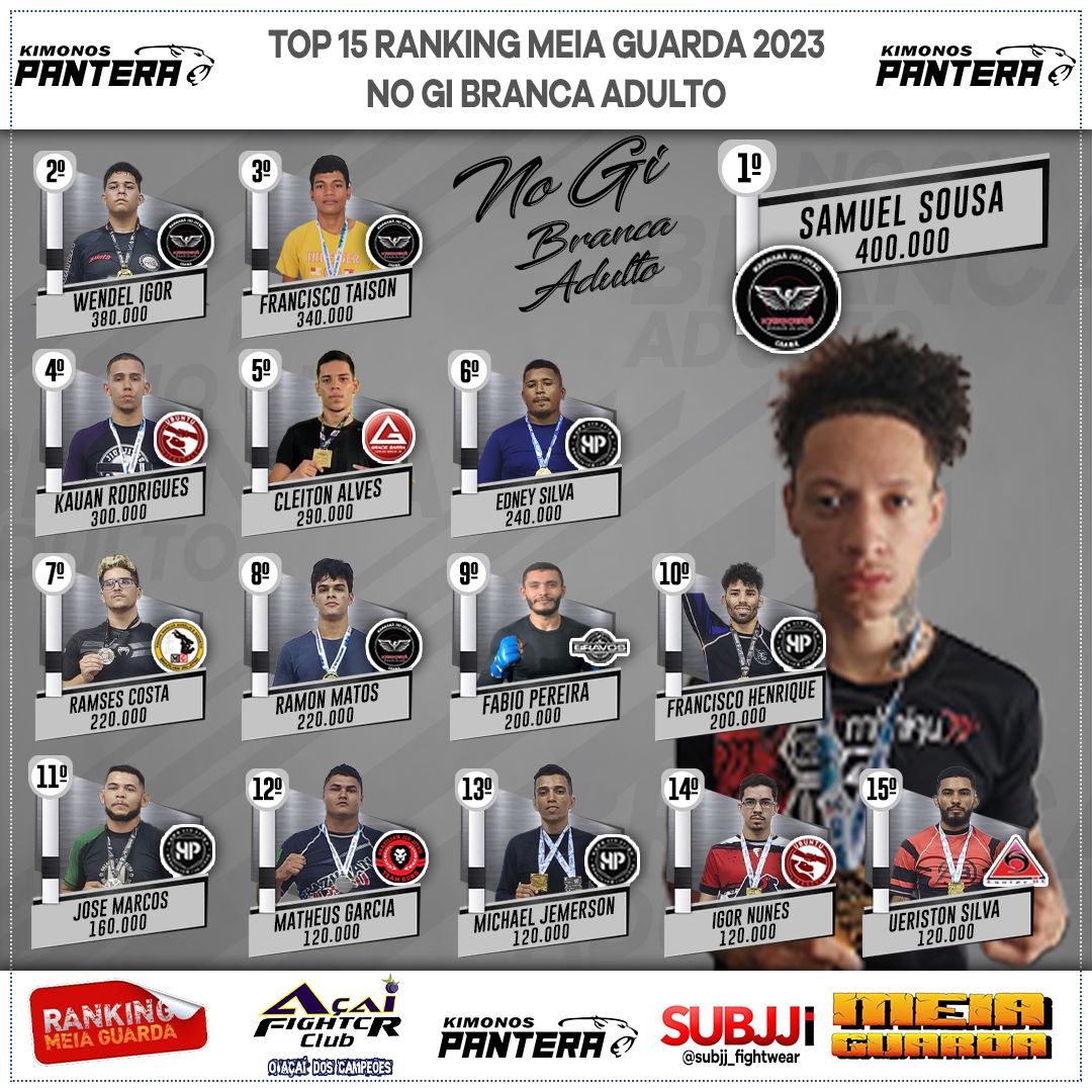 Ranking – Branca
