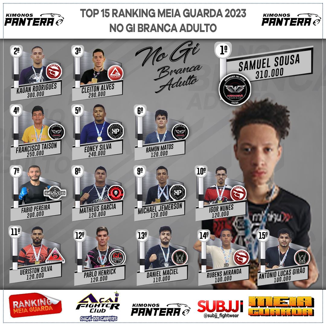 Ranking – Branca