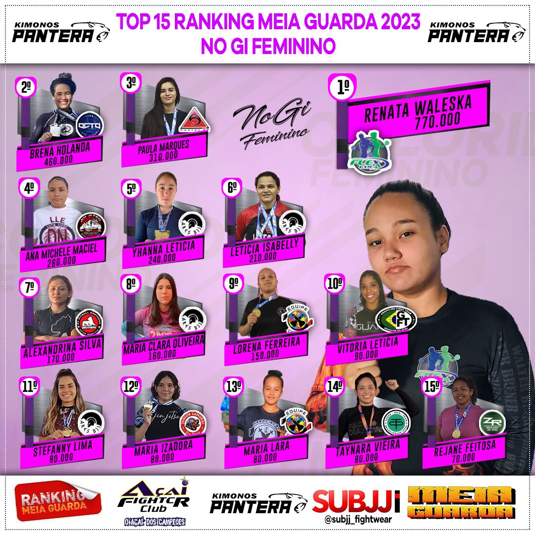Ranking – Feminino