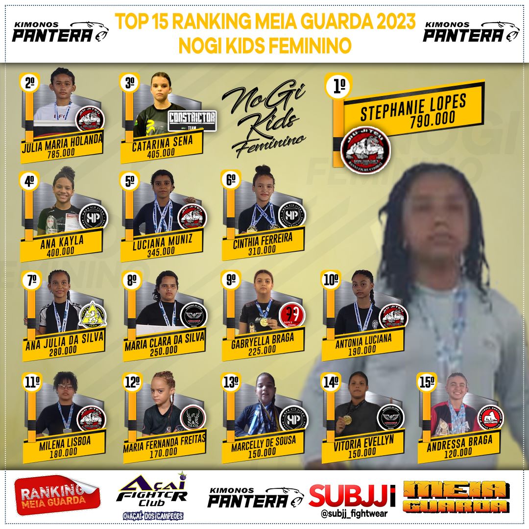 Ranking – Kids Feminino