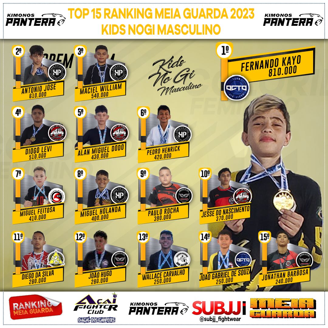 Ranking Submission – Kids