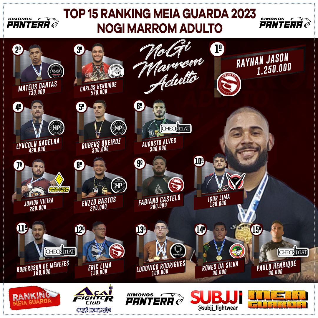 Ranking – Marrom