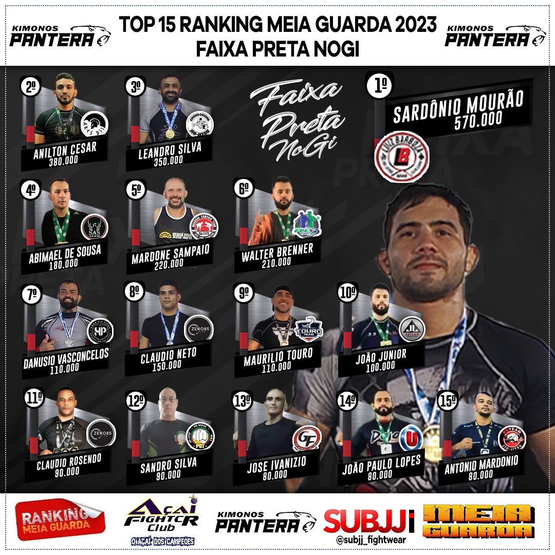 Ranking – Preta
