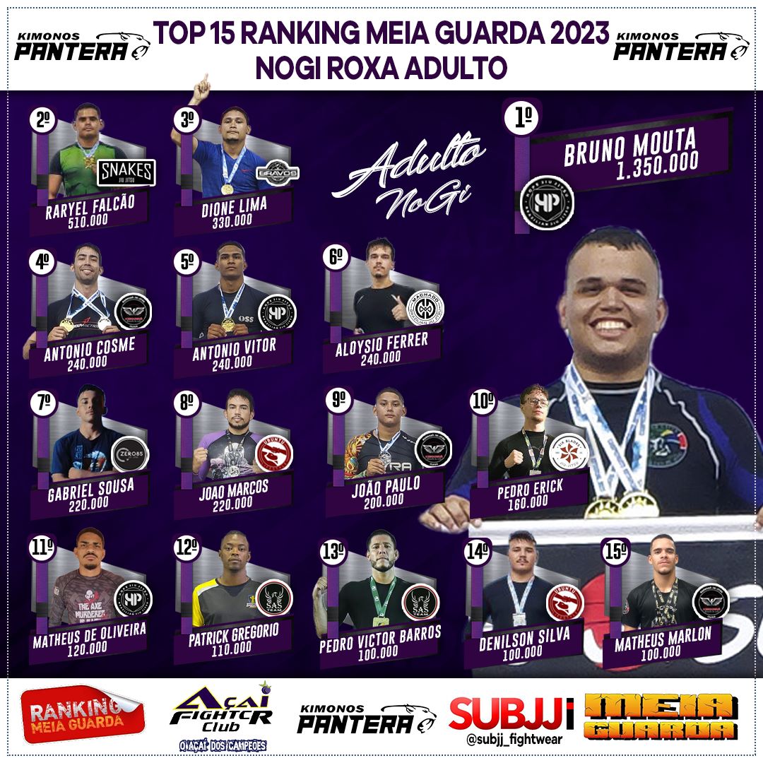 Ranking – Roxa