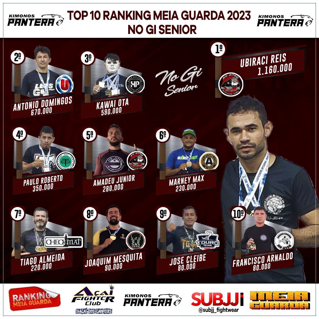 Ranking – Sênior